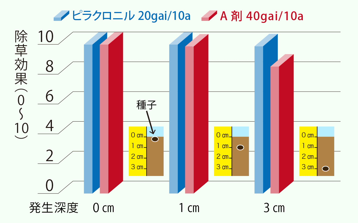 縦棒グラフ