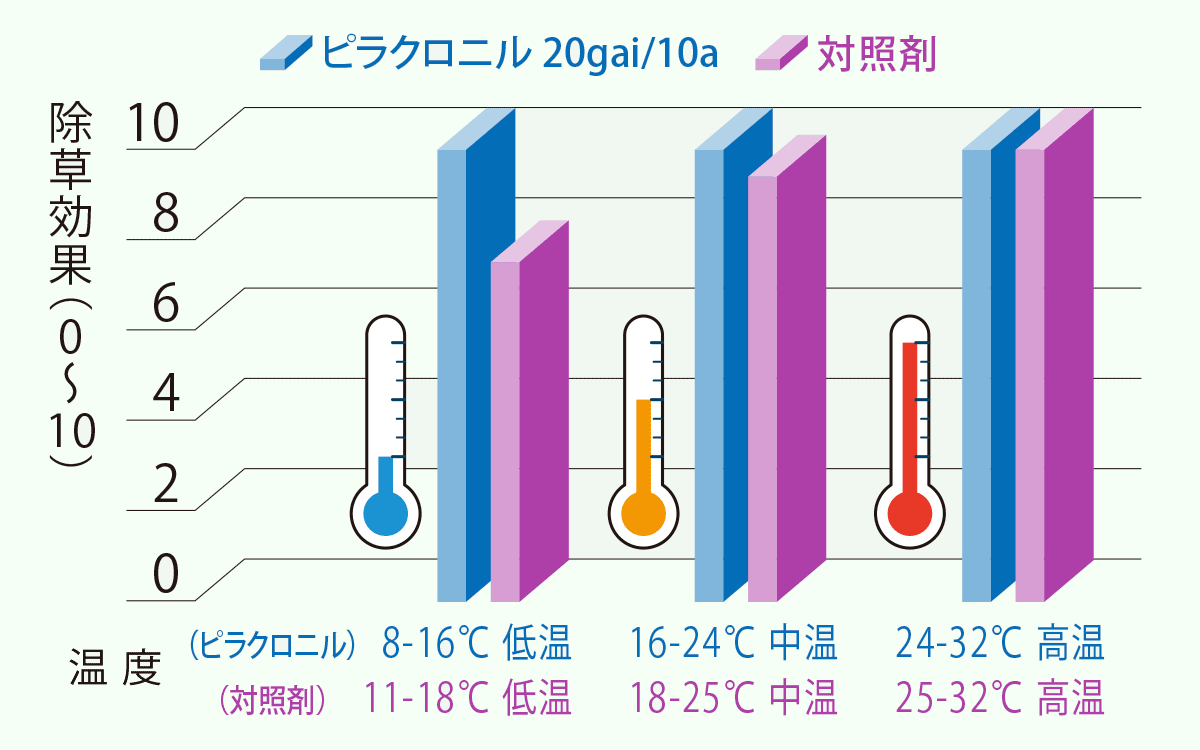 棒グラフ