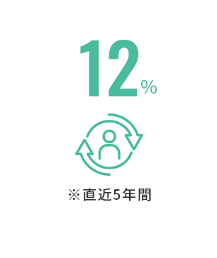 新卒採用離職率 12% ※直近5年間