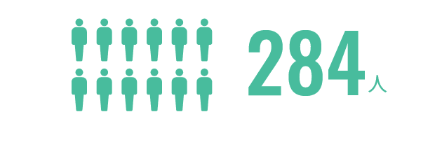 全従業員数 284人