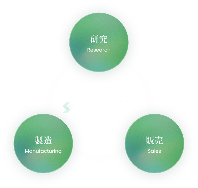 協友アグリ株式会社の研究・製造・販売